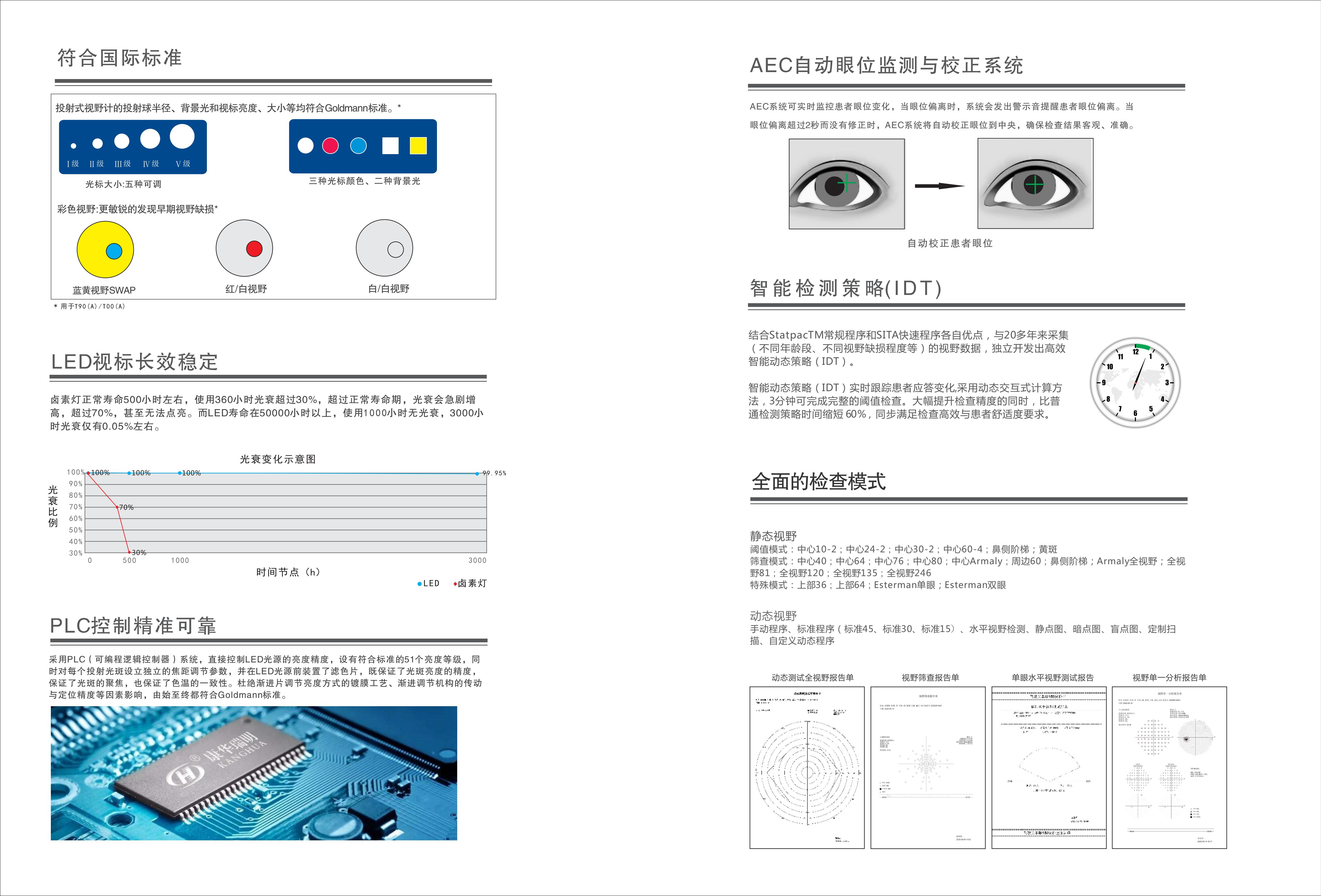 微视野视野计 MP-3 |诊断设备 | 产品信息 | 尼德克医疗器械贸易（上海）有限公司